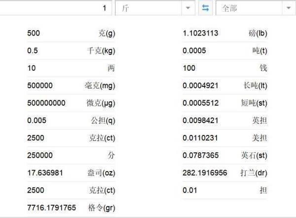 1斤等于多少公斤，1公斤又等于多少吨