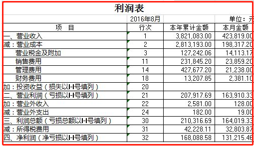 财务报表每月怎么出