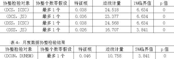 平稳性来自检验后可以确定协整关系吗