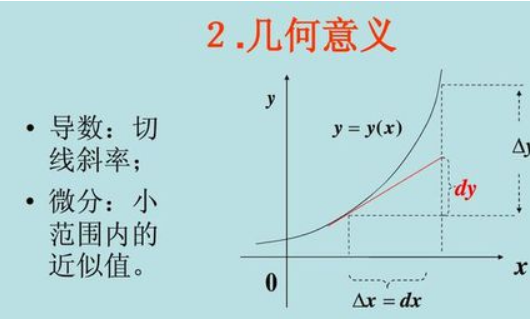 多元函数可导的条件是什来自么