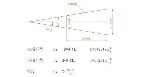 莫氏锥度的角度是多少？