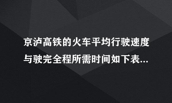 京泸高铁的火车平均行驶速度与驶完全程所需时间如下表。 速度/(千米/时)270 260 250