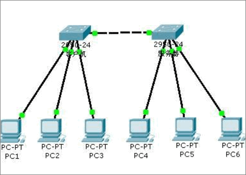 VLAN ID填什么？