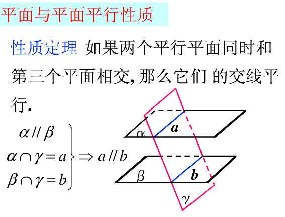 线线平行如何判定面面平行