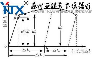 屈服点的定义