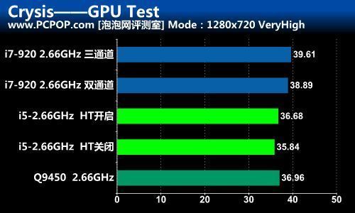 电脑处理器i5和i7有什么区别