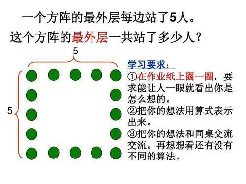 什么是方阵问题？