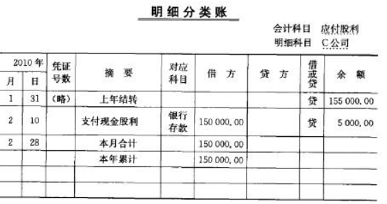 分配股票股利的会计分录