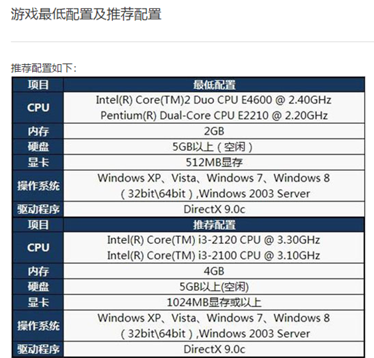 英雄联盟最低微配置要求