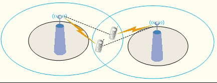 GWF 是什么意思？