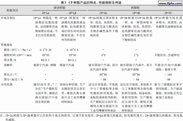 热固性树脂的分类