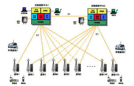 1MBPS等于多少Mb\Kb?