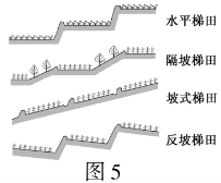 请问水平梯田和反坡梯田有什么区别？