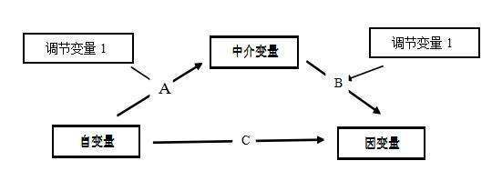 自变量和因变量的定义是什么?