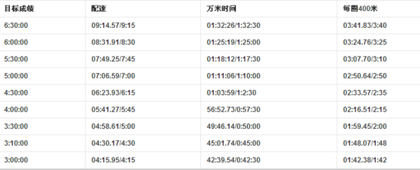 配来自速是什么意思？