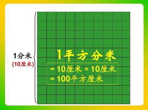 一来自平方米等于多少平方360问答分米等于多少平方厘米