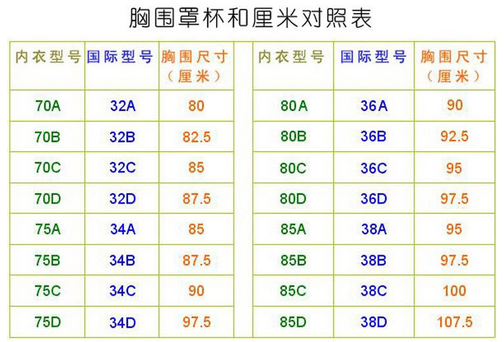 36e指来自的是多大？