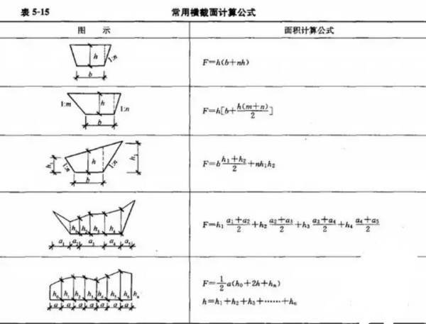 横截面积计算公式