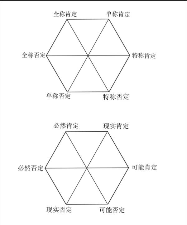 矛盾关系和反对关系有什么区别？