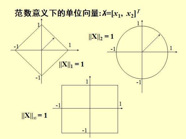 单位向量的定义