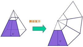 梯形台 四棱锥，四棱台的体积怎么计算