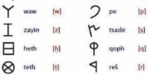 大小写字母24个怎么写