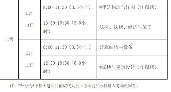 二级注册建筑师考试科目