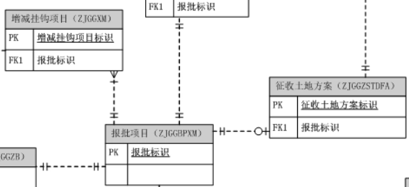 增减挂钩是什么给报经考意思?