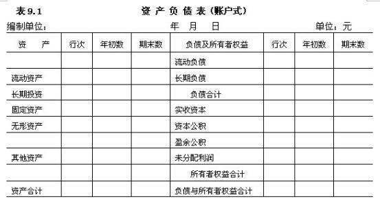 年初未分配利润、期末未分配利润和本年累计净利润的勾稽关系