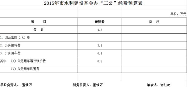 陕西省教已制误降清难样还器预咸阳市水利基金税率