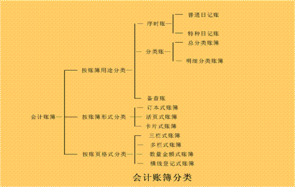 会计基础知识重点？