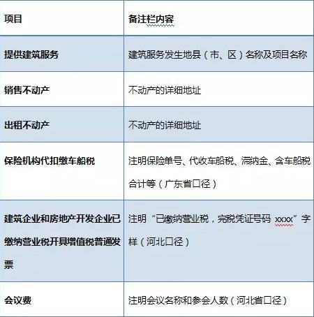 增值税专用发票备注栏可以备注哪些信息