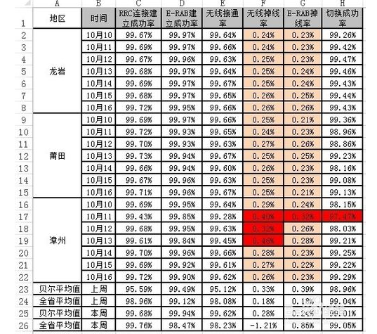 exce来自l表格复制到word但是很大，怎样变小啊