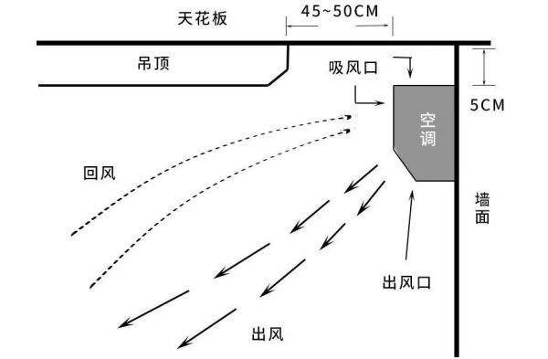 变频空调和定频空调的区别在哪里?