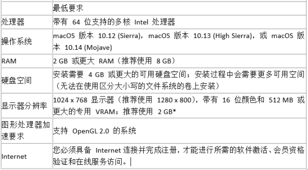 PS软件CC2018版电脑需要什么样的配置