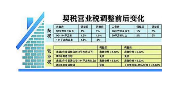 50万的房子契税怎么算 我要计算公式