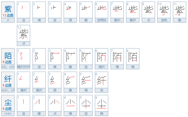 紫陌纤尘是什么意思？