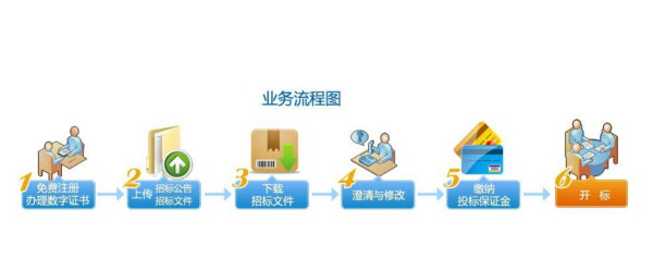 招标文件网香助尔婷蒸某田毛上怎么下载？