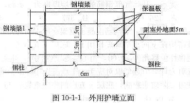 简述分层法计算内力的计算步骤