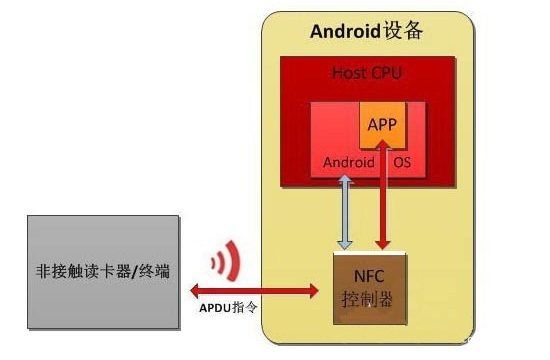 怎么把手机变成门禁卡 手机NFC复制门禁卡图文教程