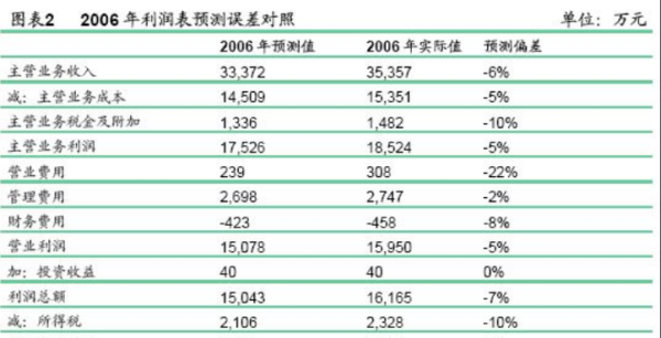 工程结转成本的会计分录