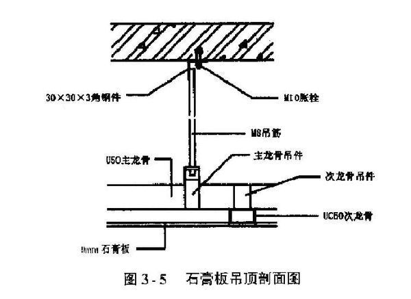 阁楼轻钢龙骨石膏板吊顶的施工图怎械判么画？