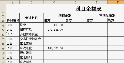 会计科目里面那些属于资产负债类科目？那些属于损益类科目？