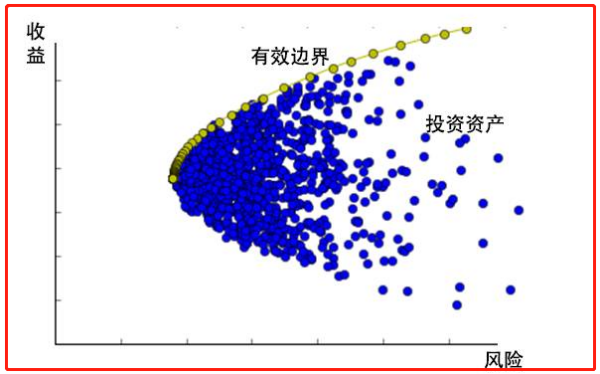 简述资本资括希终产定价模型(CAPM)的核心原理