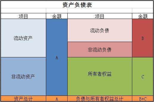 资产负债表其他应付款怎么填