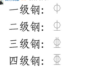 钢筋等来自级符号表示?钢筋符号的读法？谢谢 相关专业人士的回答