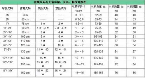 童装裤子尺码对照表