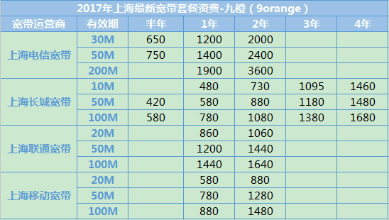 电信移动联通宽带哪一个最好？