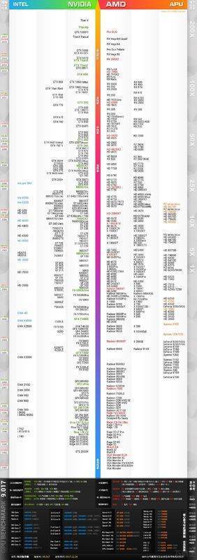 有没有包含Quadro全系显卡的天梯图？