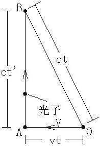 有谁能解释下广义相对论太与狭义相对论的区别和关系，来自还有相对论在现代有什么作用、应用